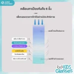 แว่นกรองแสงสีฟ้าเด็ก รุ่น MAX  สำหรับเด็กอายุ 3-12 ปี - Image 6
