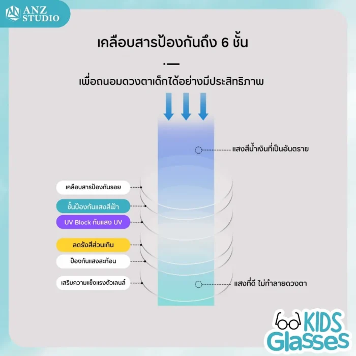 แว่นกรองแสงสีฟ้าเด็ก รุ่น MAX  สำหรับเด็กอายุ 3-12 ปี - Image 6