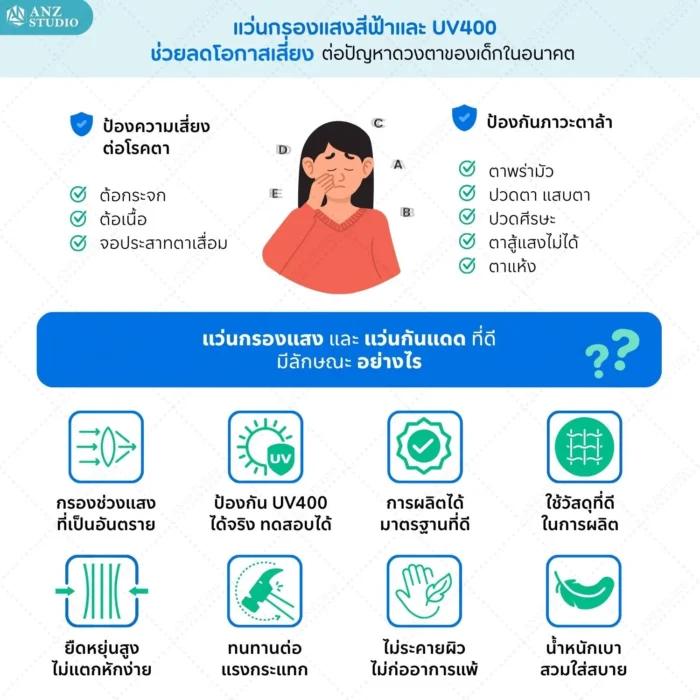 แว่นกรองแสงสีฟ้า ANZ รุ่น Cir สำหรับเด็กอายุ 3-12 ปี - Image 8