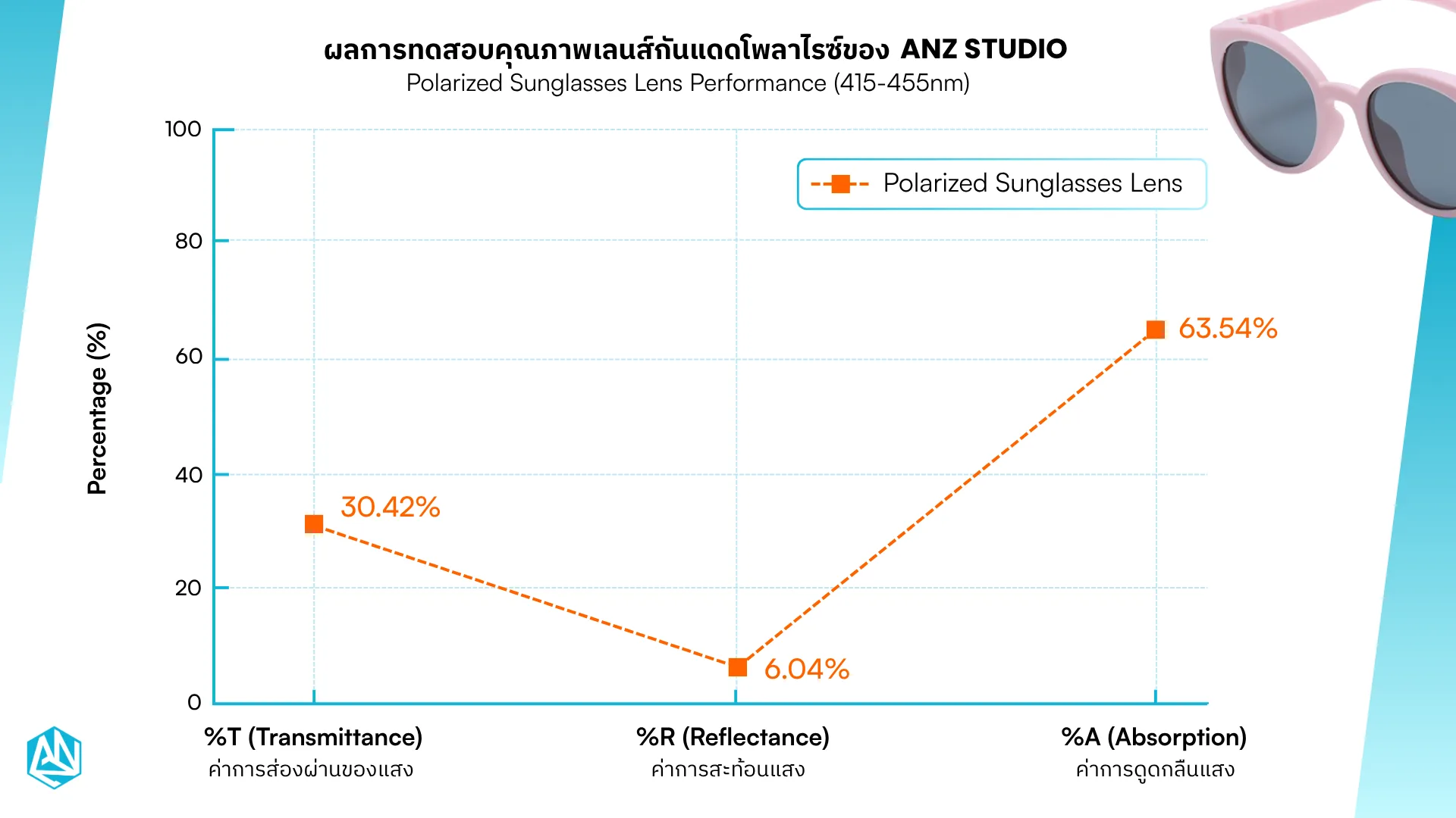 ANZ Polarized Lenses Test