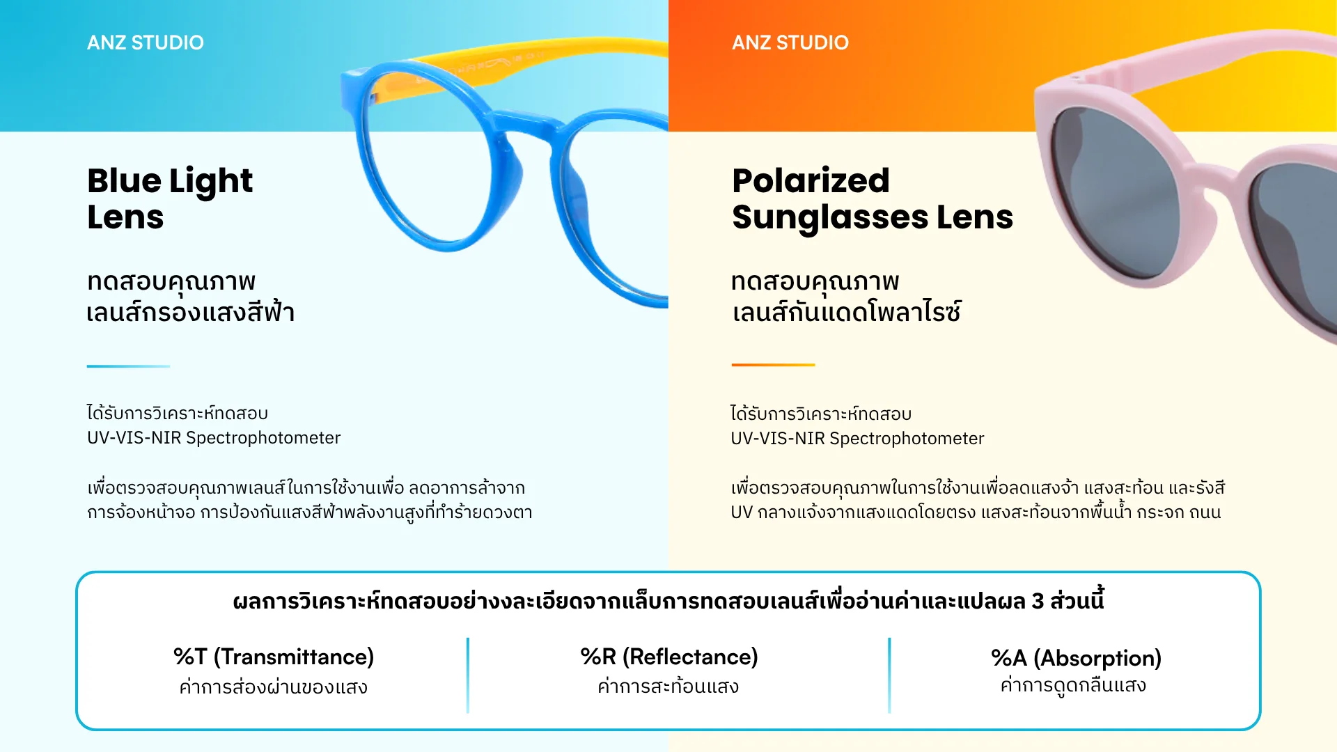 ANZ Test Lenses Blue Light Polarized