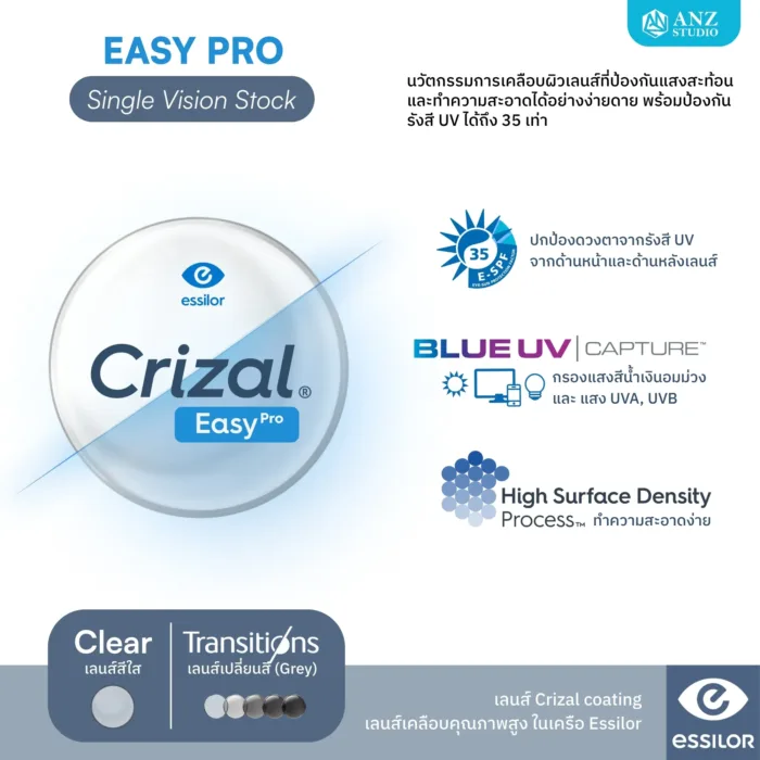 ตัดเลนส์สายตา Essilor Crizal coating โค้ทติ้งลดแสงสะท้อน กรองแสงสีฟ้า - Image 4
