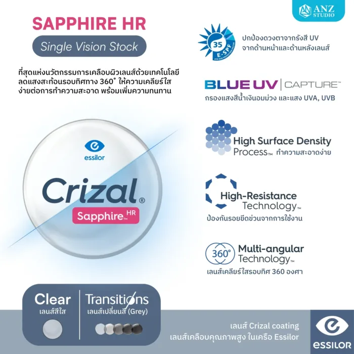 ตัดเลนส์สายตา Essilor Crizal coating โค้ทติ้งลดแสงสะท้อน กรองแสงสีฟ้า - Image 6