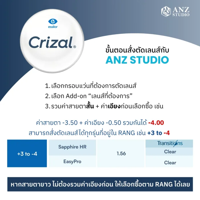 ตัดเลนส์สายตา Essilor Crizal coating โค้ทติ้งลดแสงสะท้อน กรองแสงสีฟ้า - Image 9