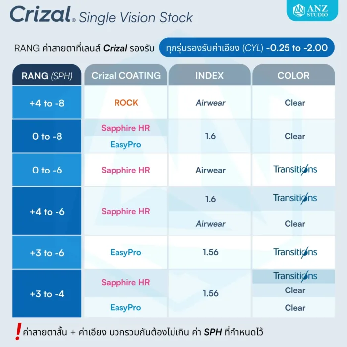 ตัดเลนส์สายตา Essilor Crizal coating โค้ทติ้งลดแสงสะท้อน กรองแสงสีฟ้า - Image 2