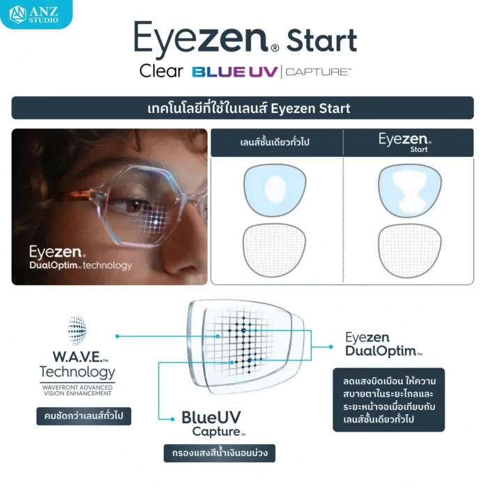 ตัดเลนส์สายตา Essilor Eyezen Start Clear Blue UV กรองแสงสีฟ้าเพิ่มความคมชัด - Image 3