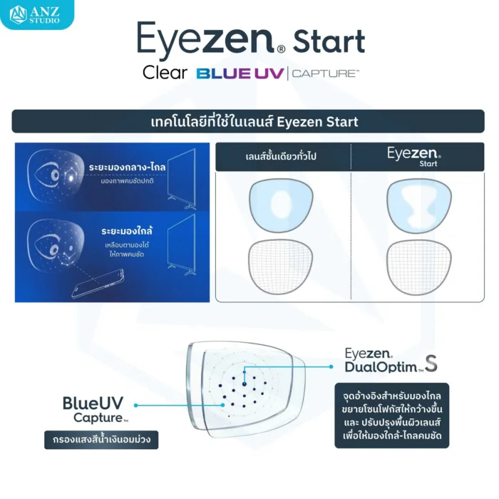 (STOCK) ตัดเลนส์สายตา Essilor Eyezen Start Clear Blue UV กรองแสงสีฟ้าเพิ่มความคมชัด - Image 4