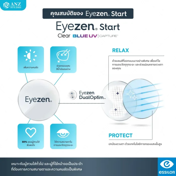 ตัดเลนส์สายตา Essilor Eyezen Start Clear Blue UV กรองแสงสีฟ้าเพิ่มความคมชัด - Image 4