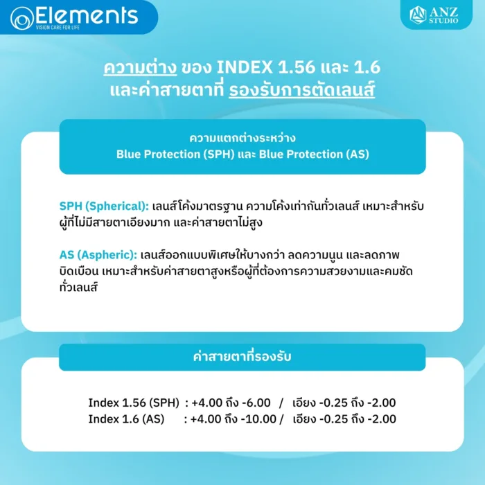 ตัดเลนส์สายตา Elements by Essilor กรองแสงสีฟ้า - Image 9