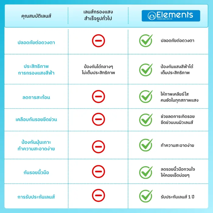 แว่นตาสำหรับเด็กรุ่น SHA พร้อมเลนส์สายตา Elements Blue Protection สั่งตัดใหม่ตามค่าสายตา - Image 5