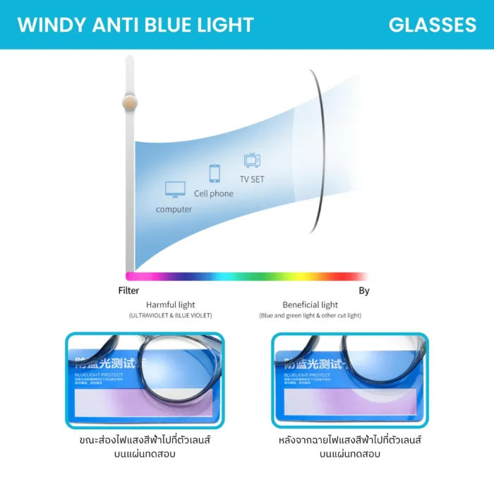 แว่นกรองแสงสีฟ้า รุ่น WINDY Anti-Fog กันลม ป้องกันฝุ่น PM2.5 - Image 4