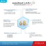 ตัดเลนส์สายตา Apollo L.A.R.I. เลนส์ควบคุมสายตาสั้นสำหรับเด็ก 6-12 ปี - Image 6