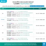 (RX) ตัดเลนส์สายตาเดี่ยวระดับพรีเมียมจาก Essilor Eyezen Plus / Pro / Max (RX) สั่งตัดเฉพาะบุคคล ช่วยลดอาการล้าลดการเพ่งระยะใกล้ - Image 10