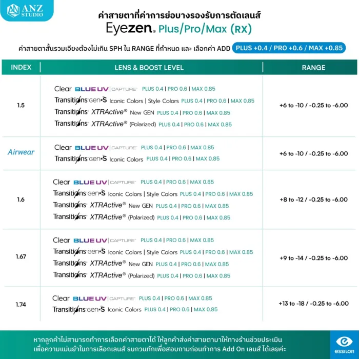 (RX) ตัดเลนส์สายตาเดี่ยวระดับพรีเมียมจาก Essilor Eyezen Plus / Pro / Max (RX) สั่งตัดเฉพาะบุคคล ช่วยลดอาการล้าลดการเพ่งระยะใกล้ - Image 10