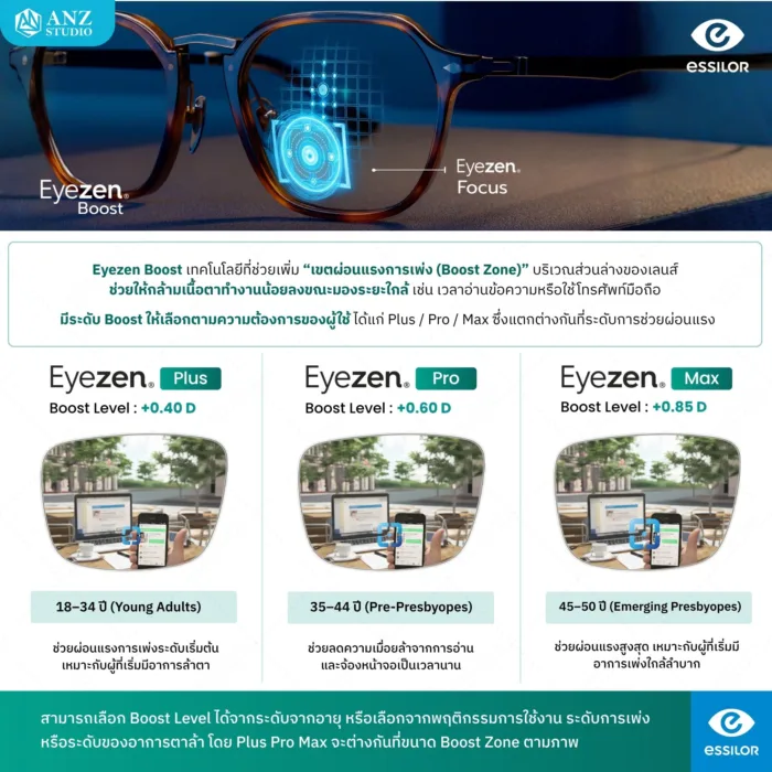 ตัดเลนส์สายตาเดี่ยวระดับพรีเมียมจาก Essilor Eyezen Plus / Pro / Max (RX) สั่งตัดเฉพาะบุคคล ช่วยลดอาการล้าลดการเพ่งระยะใกล้ - Image 2