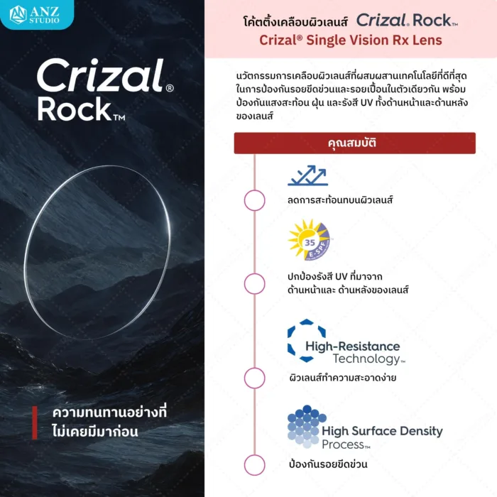ตัดเลนส์เคลือบตัดแสงสะท้อน Crizal Single Vision Rx Lens (เลนส์สั่งตัดเฉพาะบุคคล) - Image 2