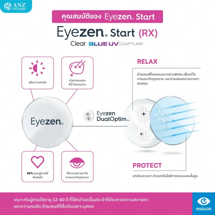 ตัดเลนส์สายตาเดี่ยว Essilor Eyezen Start RX (สั่งตัดเฉพาะบุคคล) - Image 3