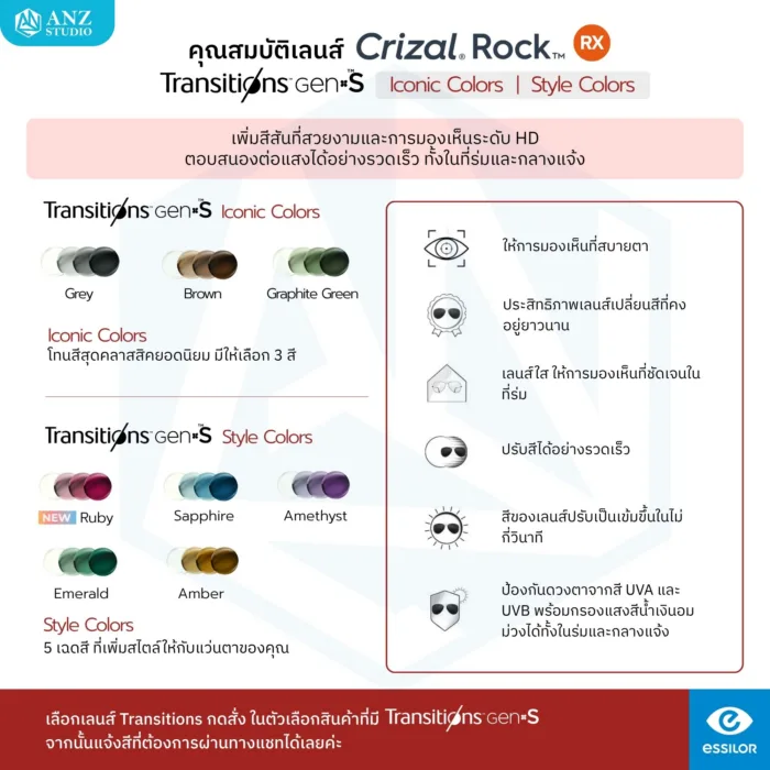 (RX) ตัดเลนส์เคลือบตัดแสงสะท้อน Essilor Crizal Single Vision Rx Lens (เลนส์สั่งตัดเฉพาะบุคคล) - Image 6