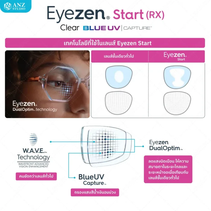 ตัดเลนส์สายตาเดี่ยว Essilor Eyezen Start RX (สั่งตัดเฉพาะบุคคล) - Image 4