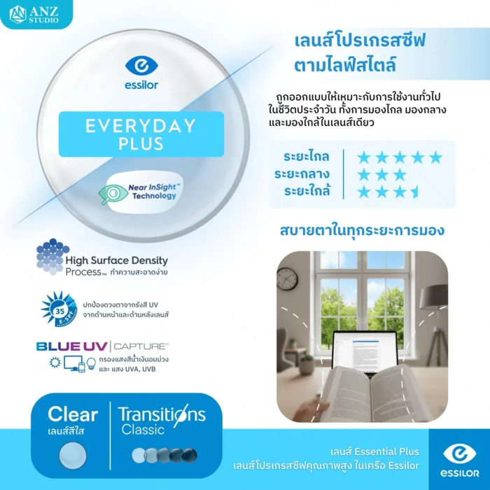 ตัดเลนส์โปรเกรสซีฟ Essilor Essentials Plus (เลนส์สั่งตัดเฉพาะบุคคล) - Image 4