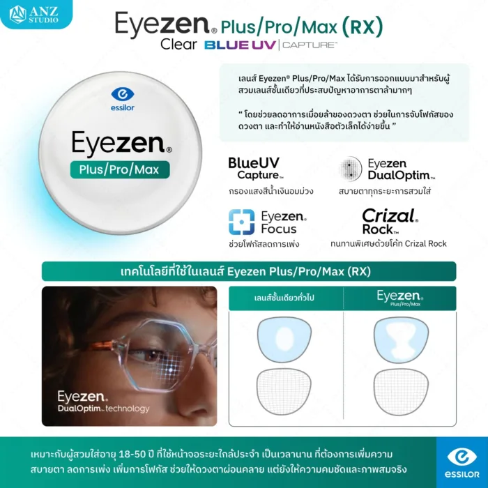 ตัดเลนส์สายตาเดี่ยวระดับพรีเมียมจาก Essilor Eyezen Plus / Pro / Max (RX) สั่งตัดเฉพาะบุคคล ช่วยลดอาการล้าลดการเพ่งระยะใกล้ - Image 4