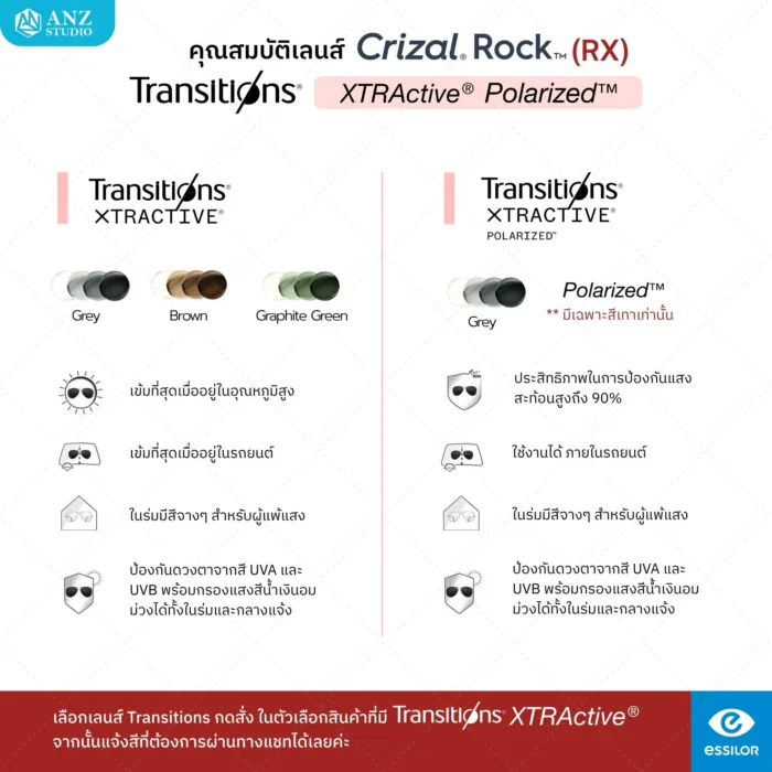 ตัดเลนส์เคลือบตัดแสงสะท้อน Crizal Single Vision Rx Lens (เลนส์สั่งตัดเฉพาะบุคคล) - Image 4