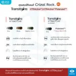 (RX) ตัดเลนส์เคลือบตัดแสงสะท้อน Essilor Crizal Single Vision Rx Lens (เลนส์สั่งตัดเฉพาะบุคคล) - Image 7