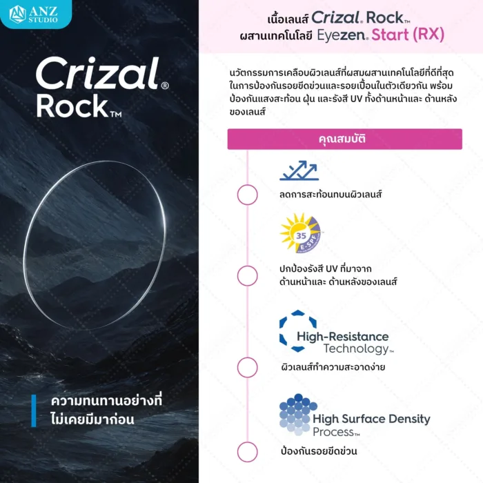 ตัดเลนส์สายตาเดี่ยว Essilor Eyezen Start RX (สั่งตัดเฉพาะบุคคล) - Image 5