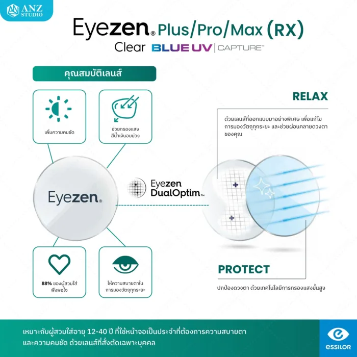 ตัดเลนส์สายตาเดี่ยวระดับพรีเมียมจาก Essilor Eyezen Plus / Pro / Max (RX) สั่งตัดเฉพาะบุคคล ช่วยลดอาการล้าลดการเพ่งระยะใกล้ - Image 5