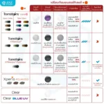 (RX) ตัดเลนส์เคลือบตัดแสงสะท้อน Essilor Crizal Single Vision Rx Lens (เลนส์สั่งตัดเฉพาะบุคคล) - Image 5