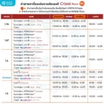 (RX) ตัดเลนส์เคลือบตัดแสงสะท้อน Essilor Crizal Single Vision Rx Lens (เลนส์สั่งตัดเฉพาะบุคคล) - Image 3