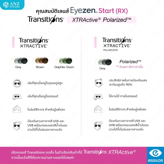 ตัดเลนส์สายตาเดี่ยว Essilor Eyezen Start RX (สั่งตัดเฉพาะบุคคล) - Image 7