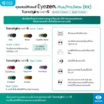 ตัดเลนส์สายตาเดี่ยวระดับพรีเมียมจาก Essilor Eyezen Plus / Pro / Max (RX) สั่งตัดเฉพาะบุคคล ช่วยลดอาการล้าลดการเพ่งระยะใกล้ - Image 7