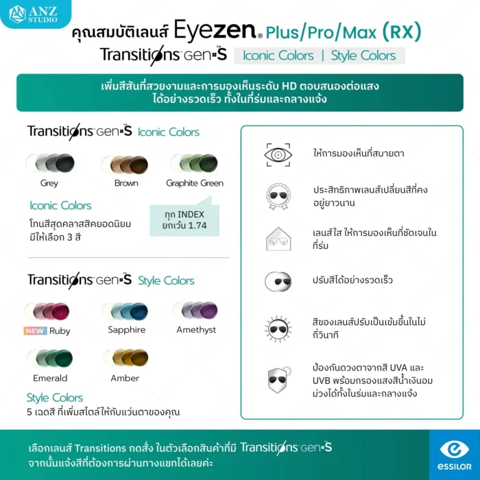 ตัดเลนส์สายตาเดี่ยวระดับพรีเมียมจาก Essilor Eyezen Plus / Pro / Max (RX) สั่งตัดเฉพาะบุคคล ช่วยลดอาการล้าลดการเพ่งระยะใกล้ - Image 7