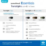 ตัดเลนส์โปรเกรสซีฟ Essilor Essentials Plus (เลนส์สั่งตัดเฉพาะบุคคล) - Image 7