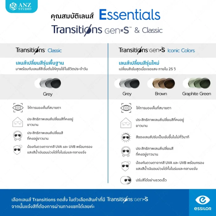 ตัดเลนส์โปรเกรสซีฟ Essilor Essentials Plus (เลนส์สั่งตัดเฉพาะบุคคล) - Image 7