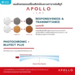 ANZ STUDIO เลนส์สายตากันแดดเปลี่ยนสี Apollo Photosun Plus Stock Lens - Image 2