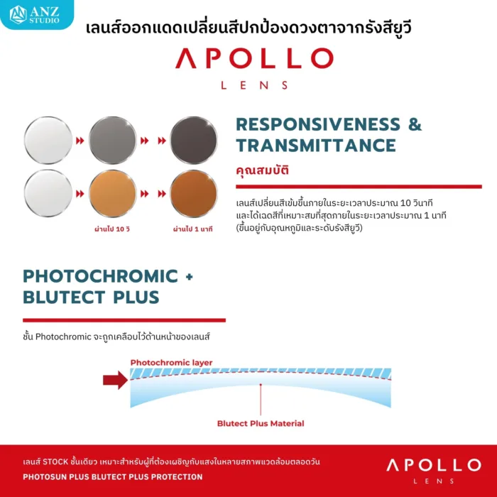ANZ STUDIO เลนส์สายตากันแดดเปลี่ยนสี Apollo Photosun Plus Stock Lens - Image 2