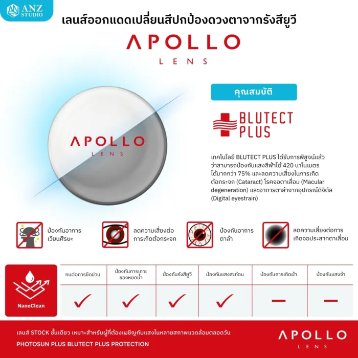ANZ STUDIO เลนส์สายตากันแดดเปลี่ยนสี Apollo Photosun Plus Stock Lens - Image 3
