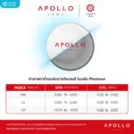 ANZ STUDIO เลนส์สายตากันแดดเปลี่ยนสี Apollo Photosun Plus Stock Lens - Image 4