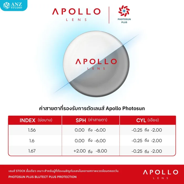ANZ STUDIO เลนส์สายตากันแดดเปลี่ยนสี Apollo Photosun Plus Stock Lens - Image 4