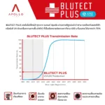 (RX) Apollo NanoClean Series (Clear / BluTect Plus) – เลนส์ RX สั่งตัดเฉพาะบุคคล เลือกความบางได้หลากหลาย Index - Image 6