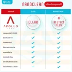 (RX) Apollo NanoClean Series (Clear / BluTect Plus) – เลนส์ RX สั่งตัดเฉพาะบุคคล เลือกความบางได้หลากหลาย Index - Image 4