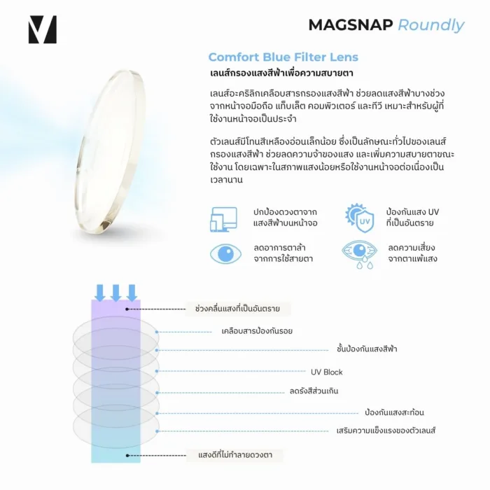 แว่นตาเด็กกรองแสงสีฟ้า vanta. MagSnap Roundly พร้อม Clip-on แม่เหล็ก Polarized UV400 อายุ 6–12 ปี - Image 6