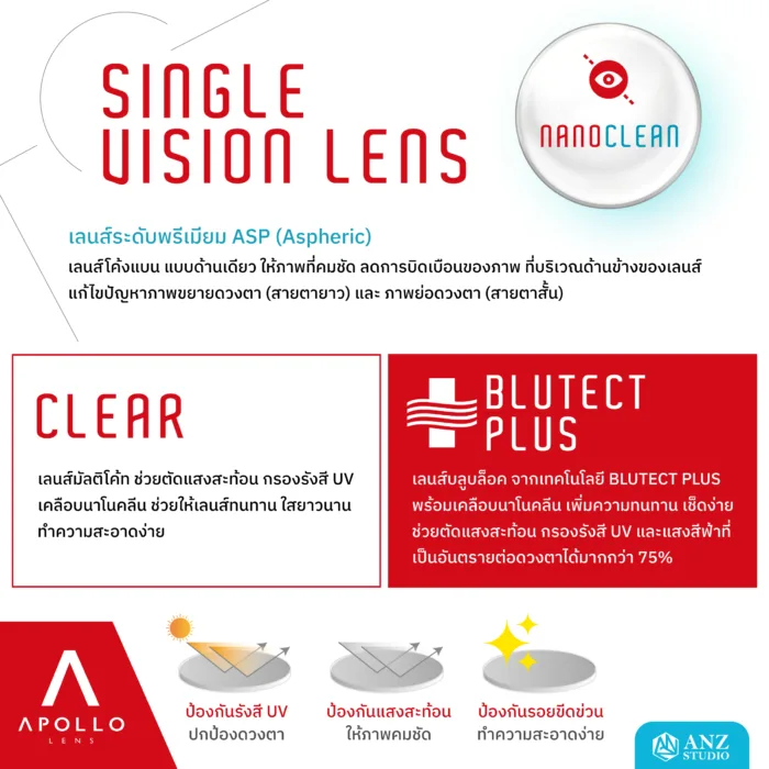 พร้อมเลนส์สายตา แว่นตาสำหรับเล่นกีฬา ตัดเลนส์ค่าสายตาได้ รุ่น NY 2in1 เปลี่ยนขาแว่นได้  *ตัดค่าสายตาทักแชทก่อนสั่งซื้อ* - Image 8