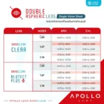 (STOCK) Apollo Double Aspheric Lens เลนส์โค้งแบนสองด้าน ให้เบาและบางเป็นพิเศษ (NanoClean / BluTect Plus) - Image 2