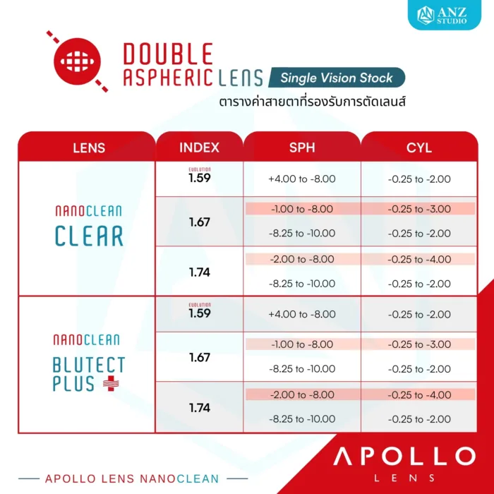 (STOCK) Apollo Double Aspheric Lens เลนส์โค้งแบนสองด้าน ให้เบาและบางเป็นพิเศษ (NanoClean / BluTect Plus) - Image 2