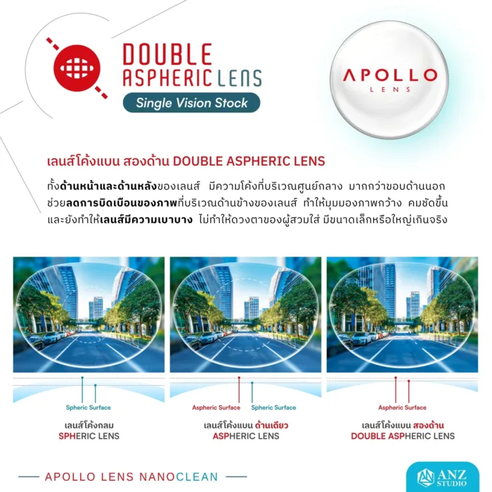 (STOCK) Apollo Double Aspheric Lens เลนส์โค้งแบนสองด้าน ให้เบาและบางเป็นพิเศษ (NanoClean / BluTect Plus) - Image 4