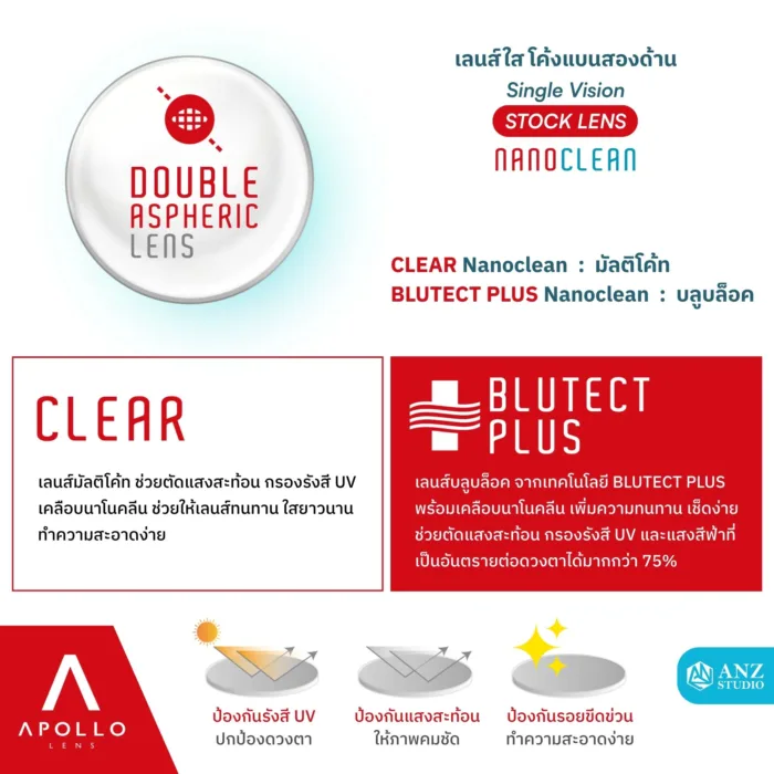 (STOCK) Apollo Double Aspheric Lens เลนส์โค้งแบนสองด้าน ให้เบาและบางเป็นพิเศษ (NanoClean / BluTect Plus) - Image 6