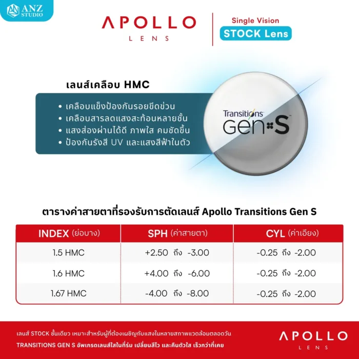ANZ STUDIO ตัดเลนส์เปลี่ยนสี Transitions Gen S (Stock Lens) เลนส์ออโต้ จากแบรนด์ Apollo - Image 3